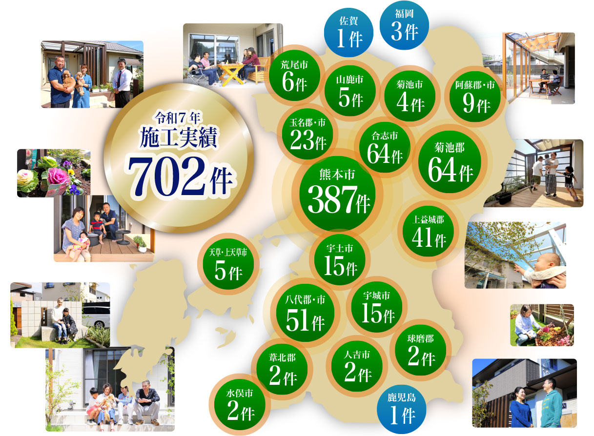 「熟練が成せる高い施工品質」「オンリーワンのグッドデザイン」「適正な安心価格」の証しです。